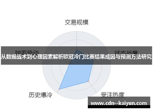 从数据战术到心理因素解析欧冠冷门比赛结果成因与预测方法研究 从数据战术到心理因素解析欧冠冷门比赛结果成因与预测方法研究