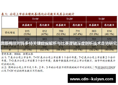 奥斯梅恩对阵多特关键数据解析与比赛逻辑深度剖析战术走势研究