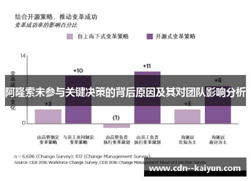 阿隆索未参与关键决策的背后原因及其对团队影响分析