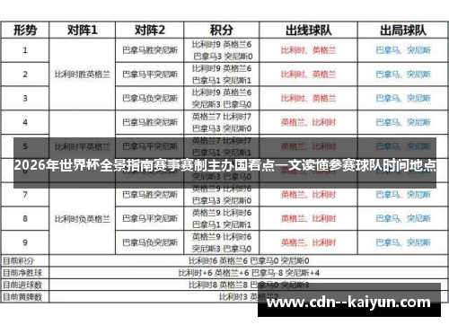 2026年世界杯全景指南赛事赛制主办国看点一文读懂参赛球队时间地点