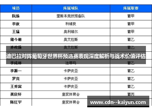 迪巴拉对阵葡萄牙世界杯预选赛表现深度解析与战术价值评估